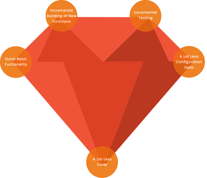 Ruby on Tails Technology
